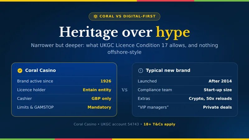 Coral Casino compared with a typical digital-first UK casino: continuous brand since 1926, one of the largest compliance teams, GBP-only cashier