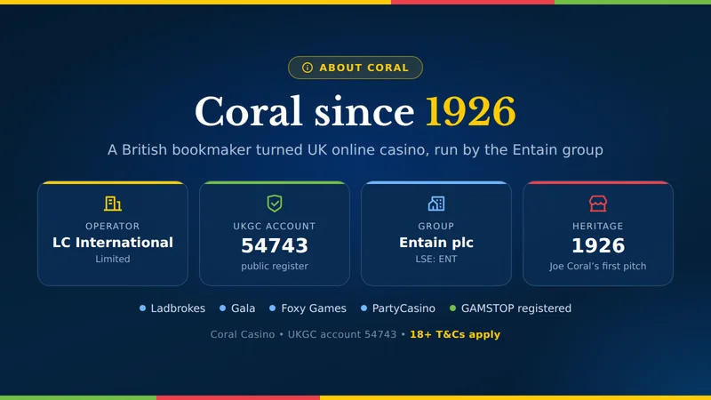About Coral Casino card: operated by LC International Limited, part of Entain plc, UKGC account 54743, a brand trading since 1926