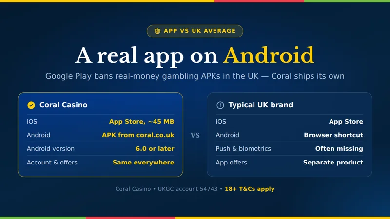 Coral Casino app compared with typical UK casino apps: a real Android app from coral.co.uk instead of a browser shortcut