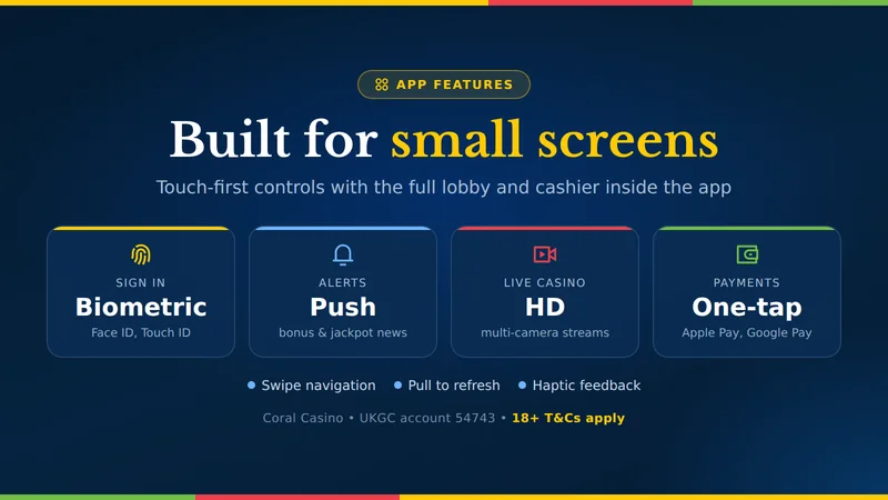 Coral Casino app features card: biometric login, push notifications, HD live casino and one-tap mobile payments