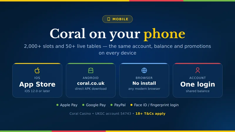 Coral Casino mobile card: iOS app on the App Store, Android app from coral.co.uk, mobile browser and one account everywhere