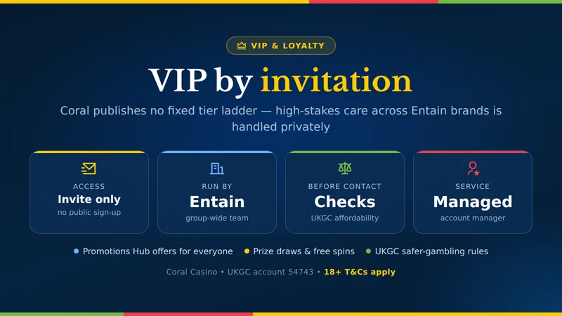Coral Casino VIP card: high-stakes customer care is invitation-only across Entain brands, with affordability checks before contact