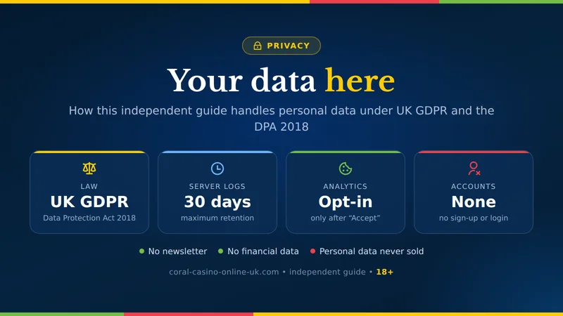 Privacy policy card for coral-casino-online-uk.com: UK GDPR, server logs kept up to 30 days, analytics only after consent, no user accounts