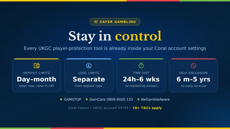 Responsible gambling tools at Coral Casino: deposit limits, loss limits, session reminders, time-out, self-exclusion and GAMSTOP